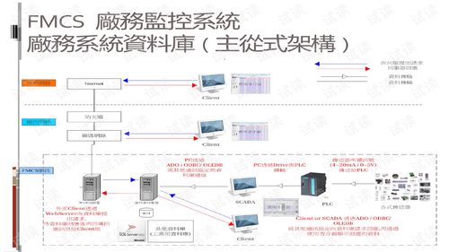 SQL數(shù)據(jù)庫在FMCS廠務(wù)監(jiān)控系統(tǒng)中的應(yīng)用與數(shù)據(jù)處理實踐