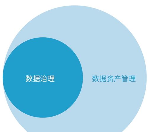 數據治理體系完整指南 從理論到實踐，打造高效數據處理能力